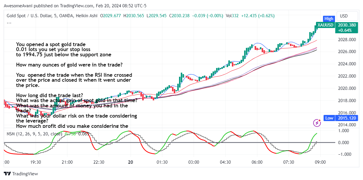 OANDA:XAUUSD Chart Image by AwesomeAvani