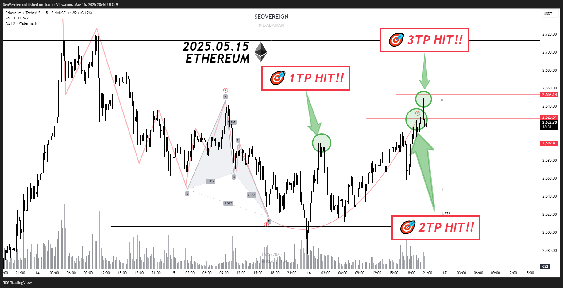 BINANCE:ETHUSDT Chart Image by SeoVereign