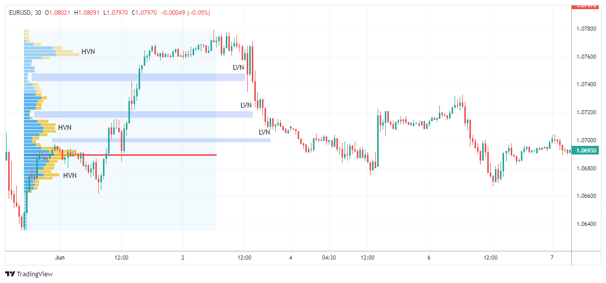 EURUSD Chart Image