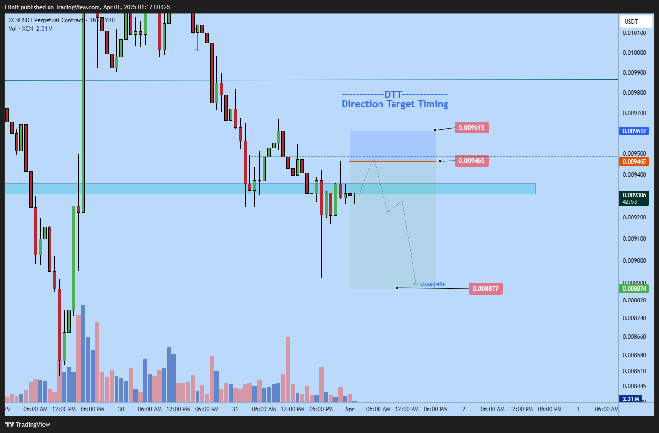 BYBIT:XCNUSDT.P Chart Image by Filnft