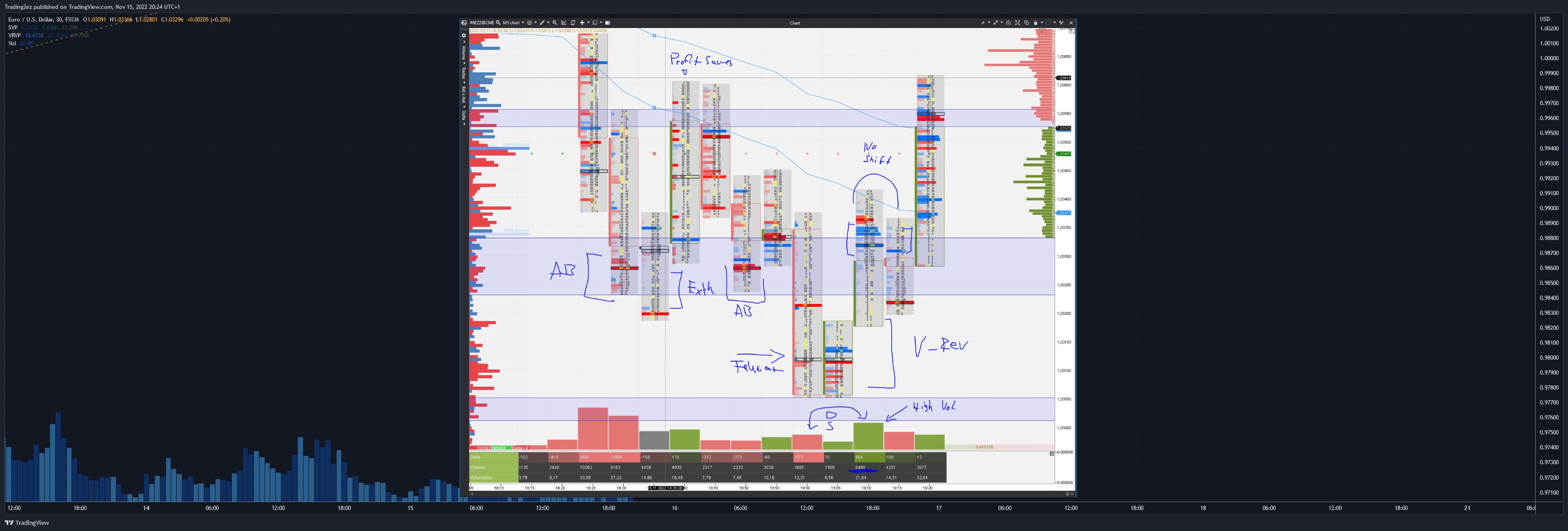 FX:EURUSD Chart Image by Trading2ez