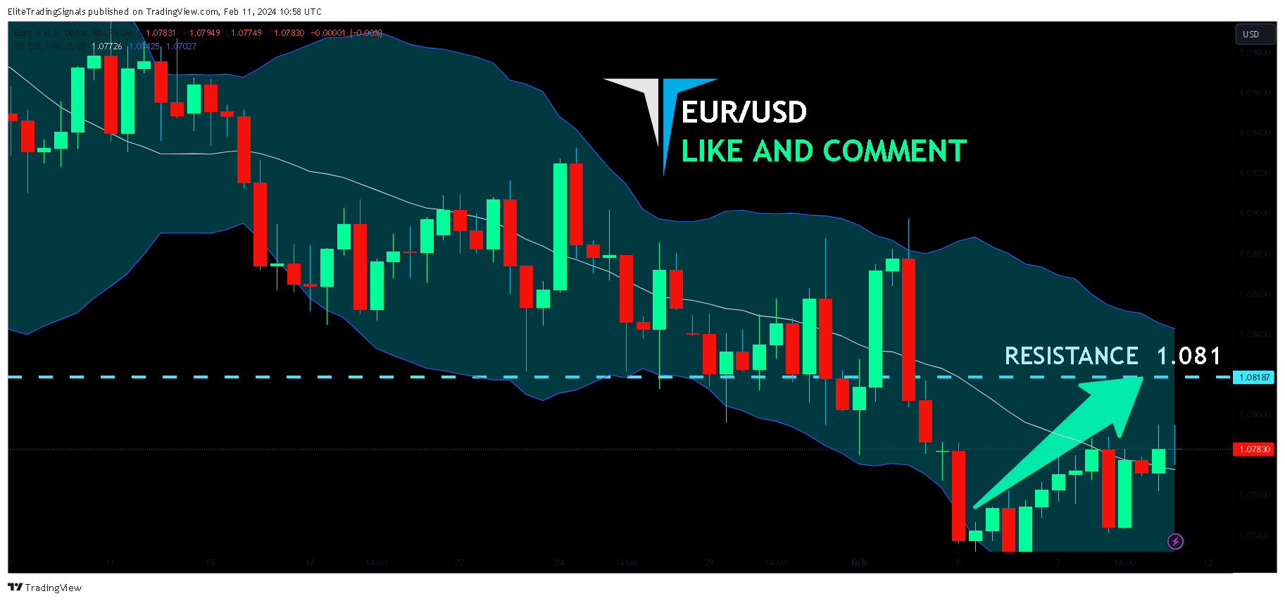FX:EURUSD Chart Image by EliteTradingSignals