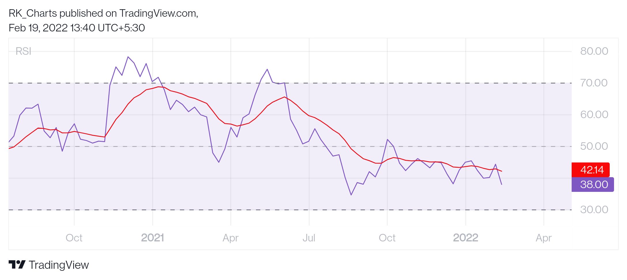 NSE:WOCKPHARMA Chart Image by RK_Chaarts