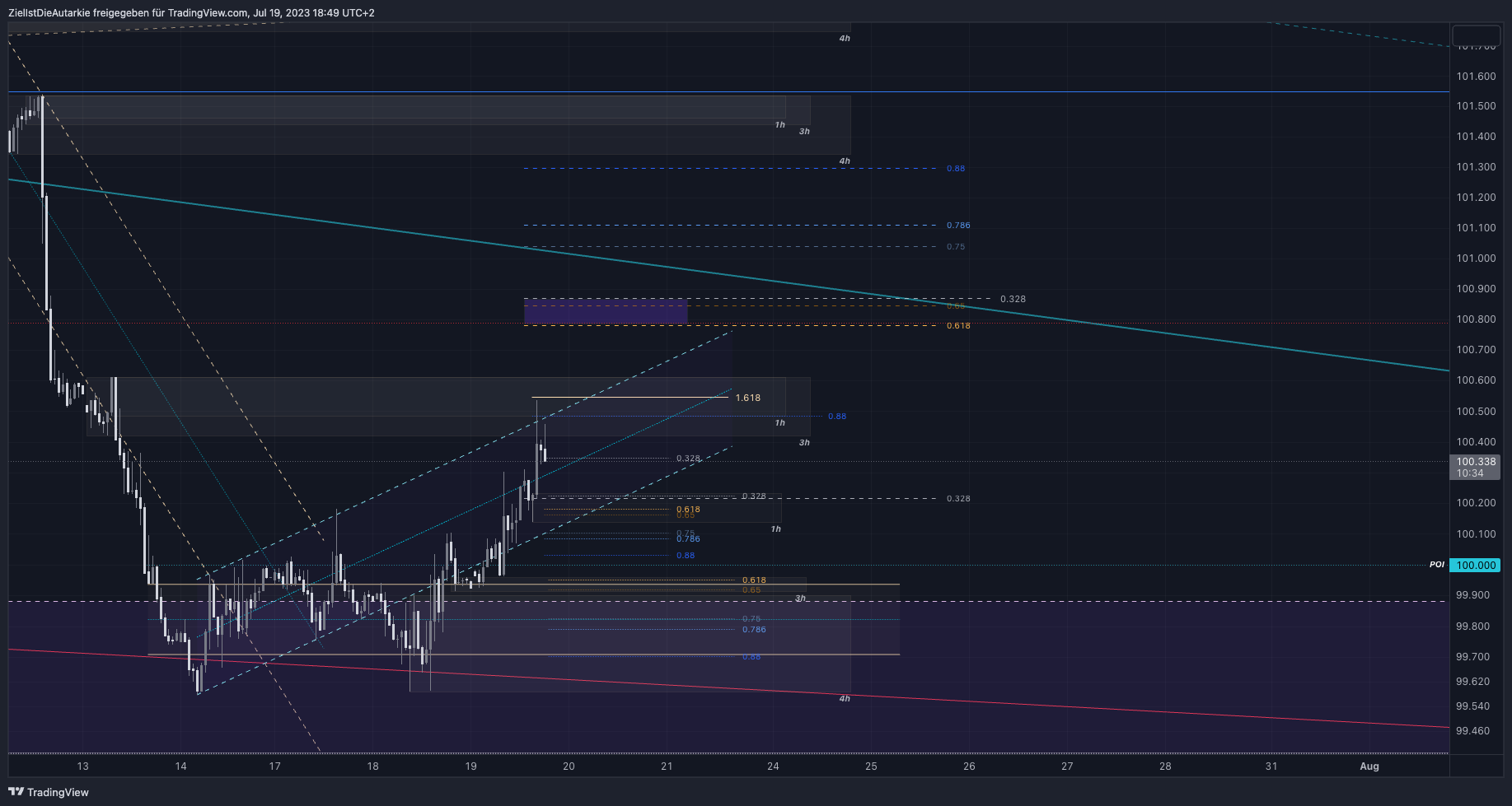 TVC:DXY Chart Image by ZielIstDieAutarkie