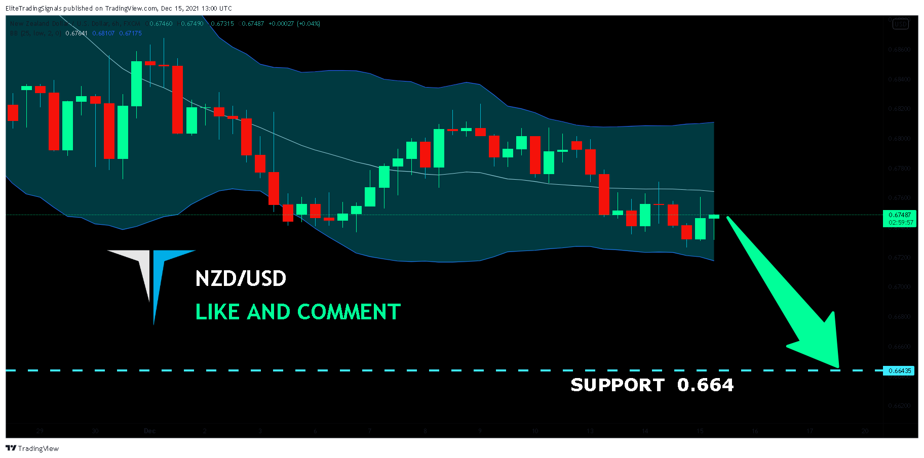 FX:NZDUSD Chart Image by EliteTradingSignals