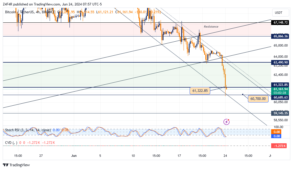BINANCE:BTCUSDT Chart Image by Z4F4R