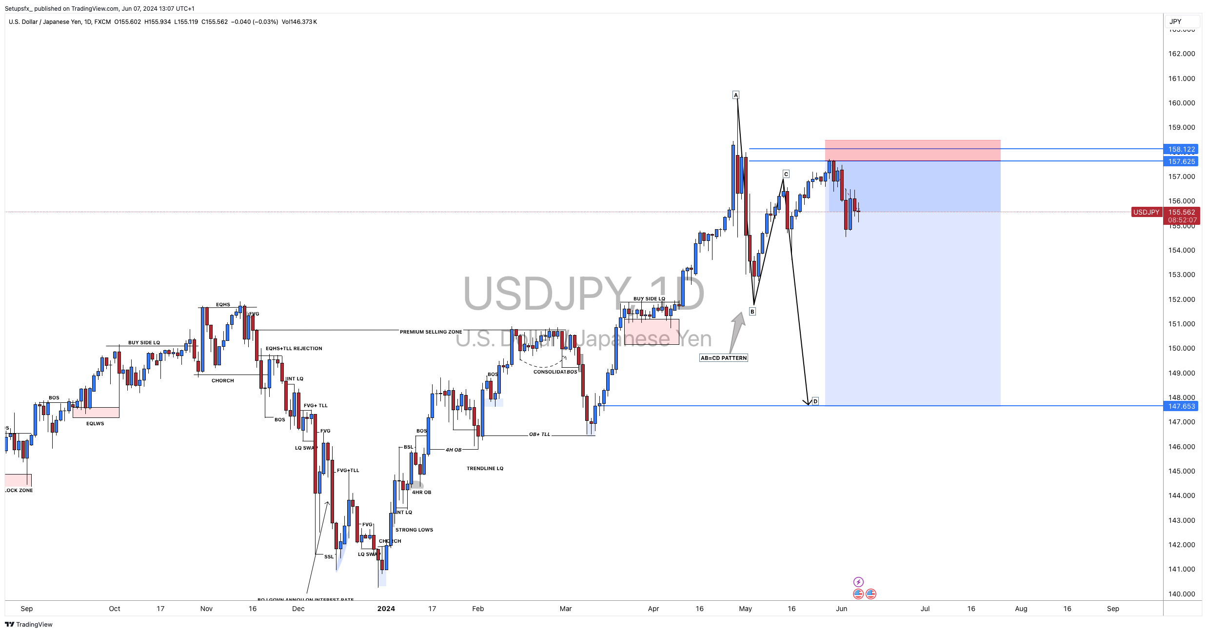 FX:USDJPY Chart Image by Setupsfx_