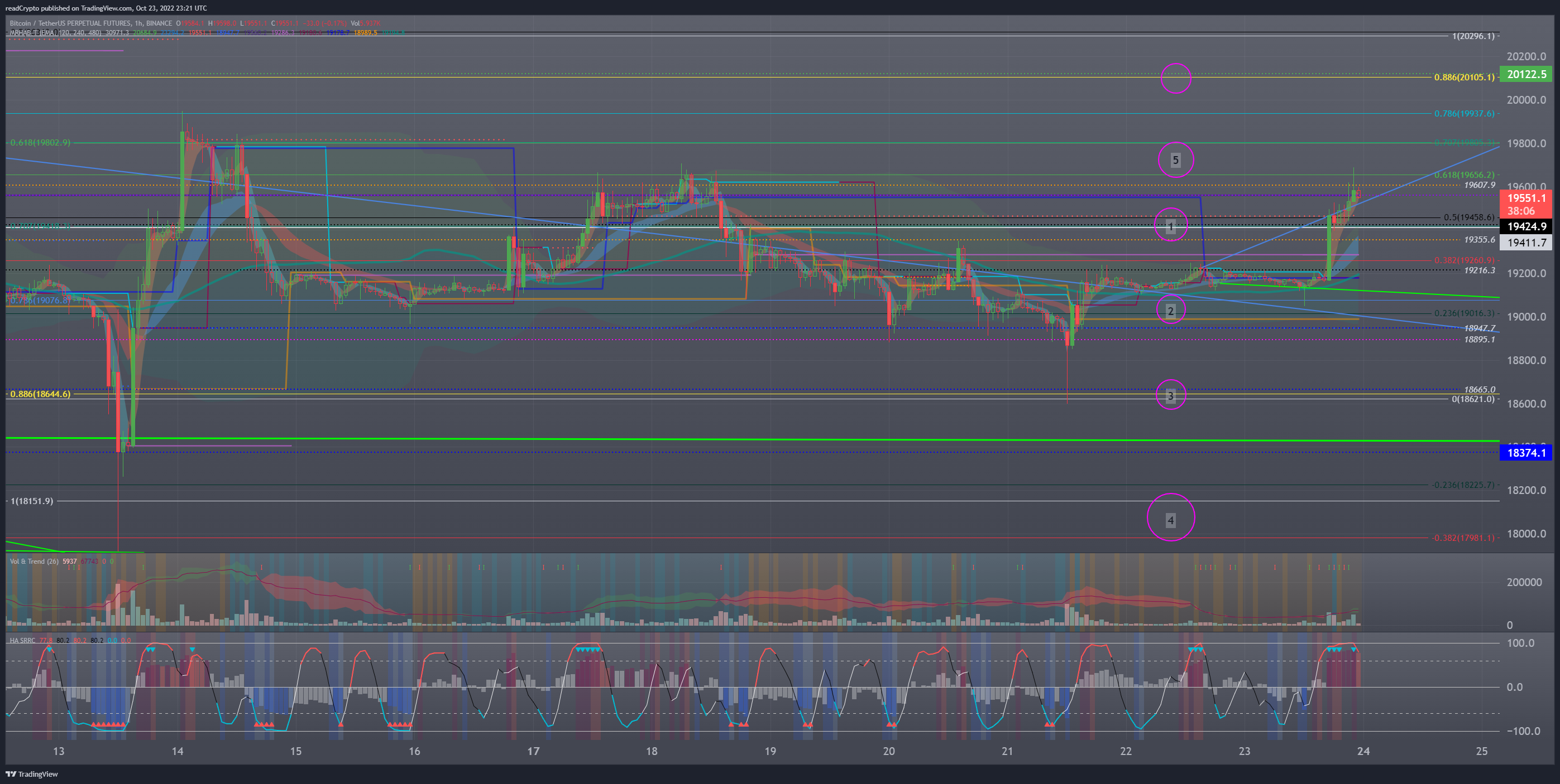 BINANCE:BTCUSDTPERP Chart Image by readCrypto