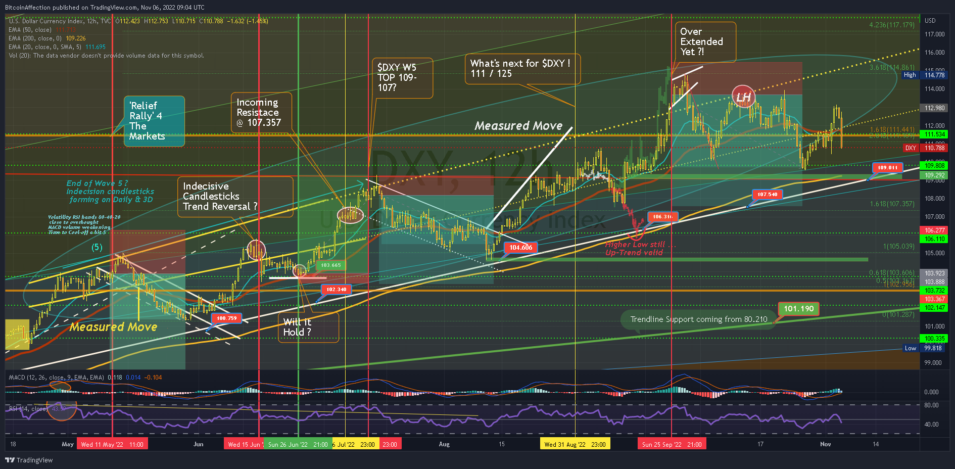 TVC:DXY Chart Image by Mr_J__fx