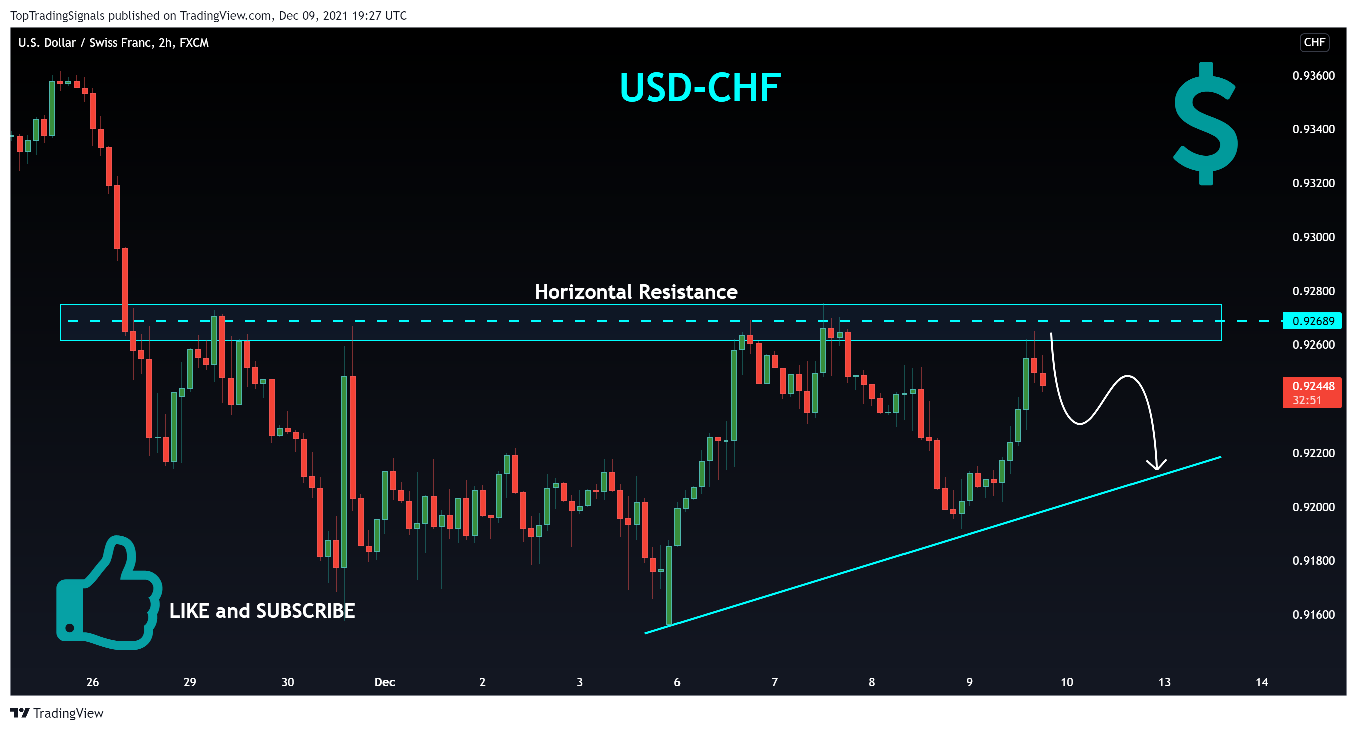 FX:USDCHF Chart Image by TopTradingSignals