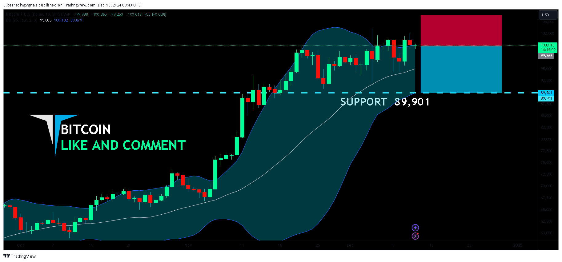 BITSTAMP:BTCUSD Chart Image by EliteTradingSignals