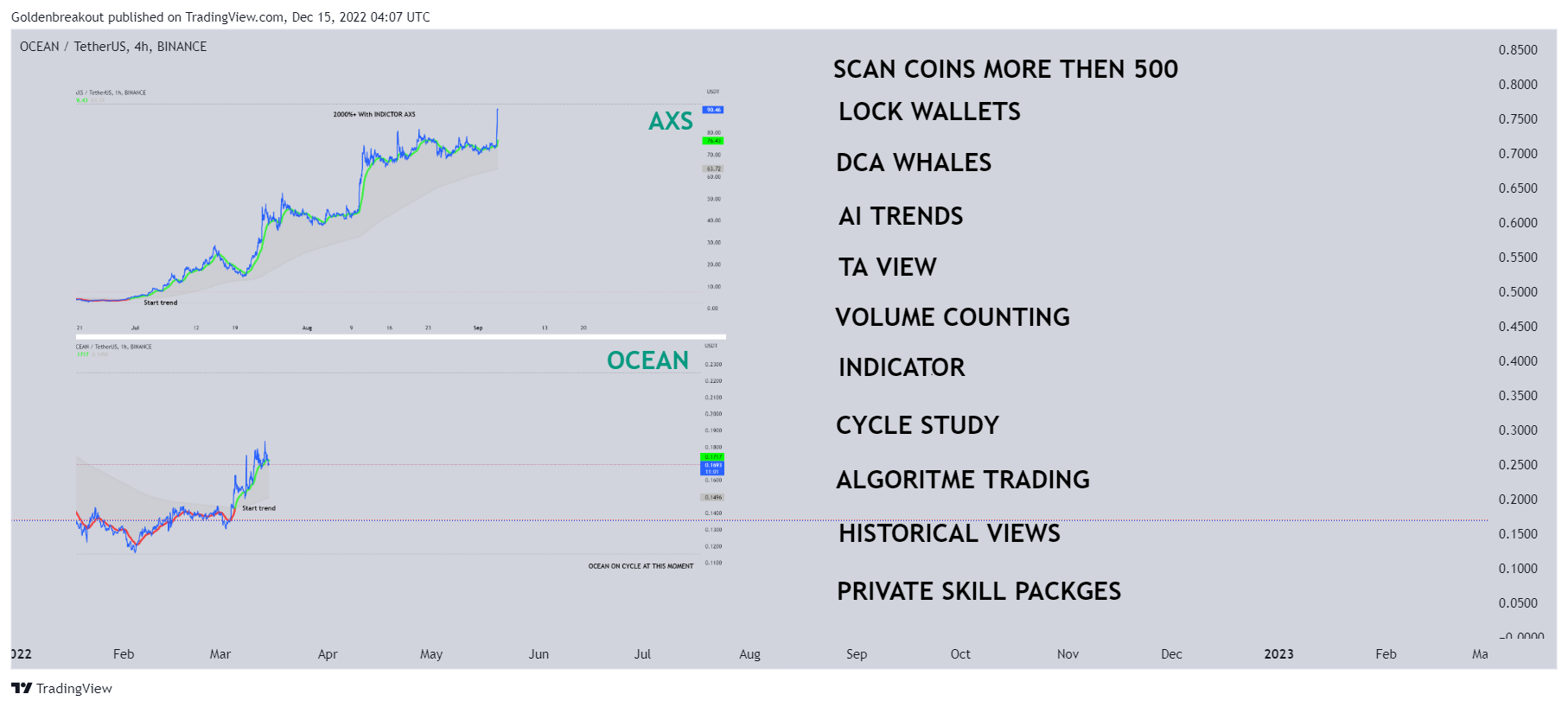 BINANCE:OCEANUSDT Chart Image by Goldenbreakout