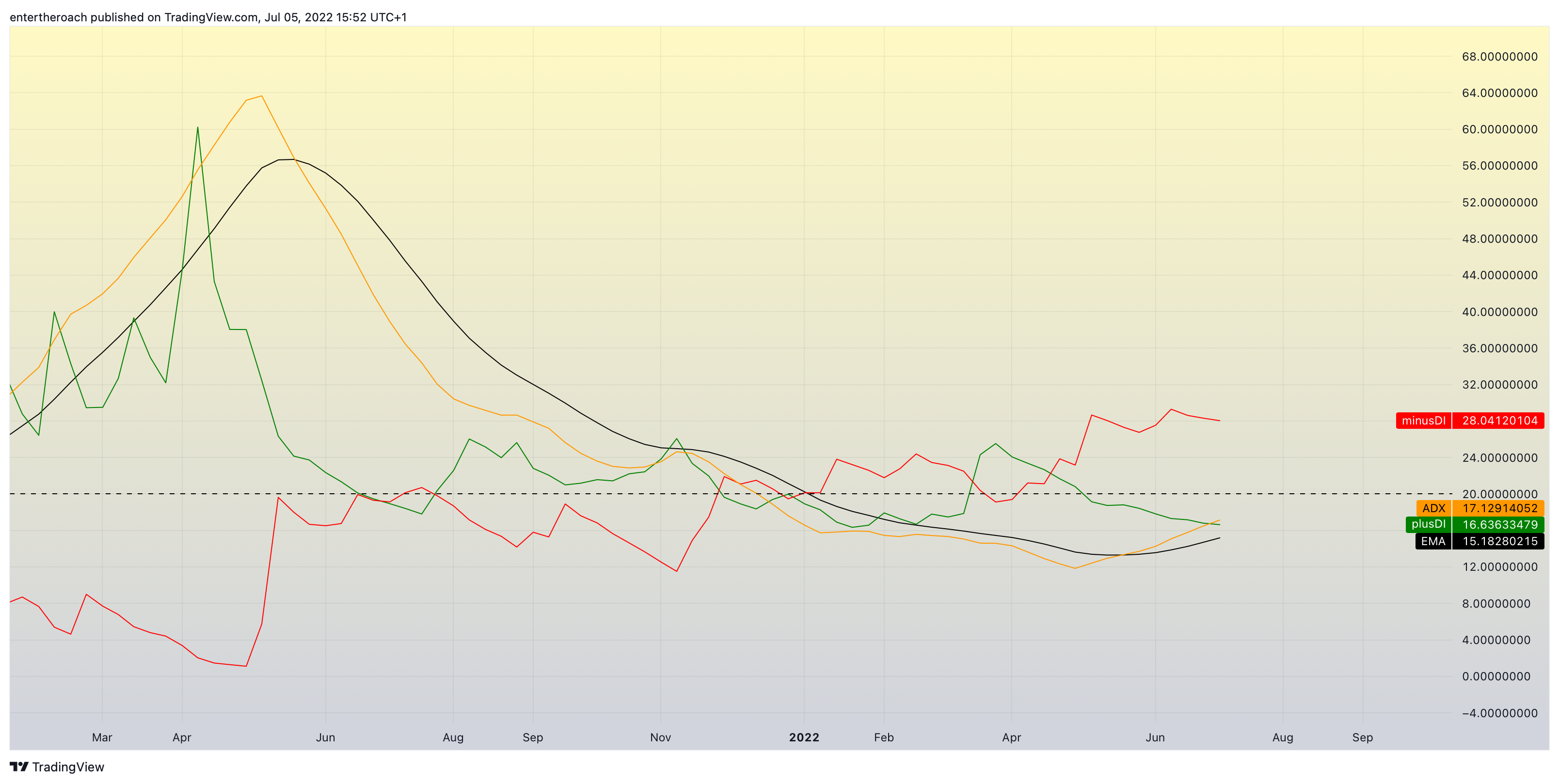 BINANCE:VETUSD Chart Image by TradingThroughTheLens