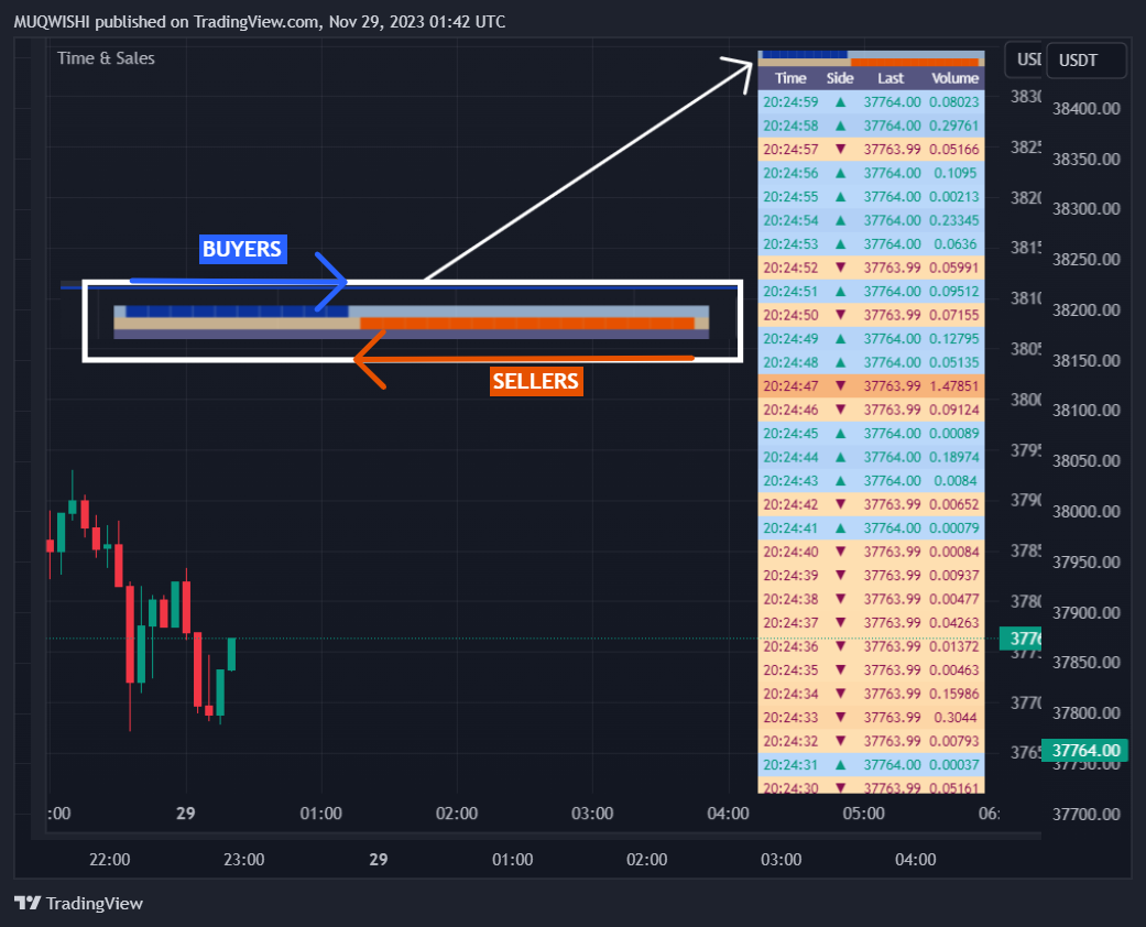 BINANCE:BTCUSDT Chart Image by MUQWISHI