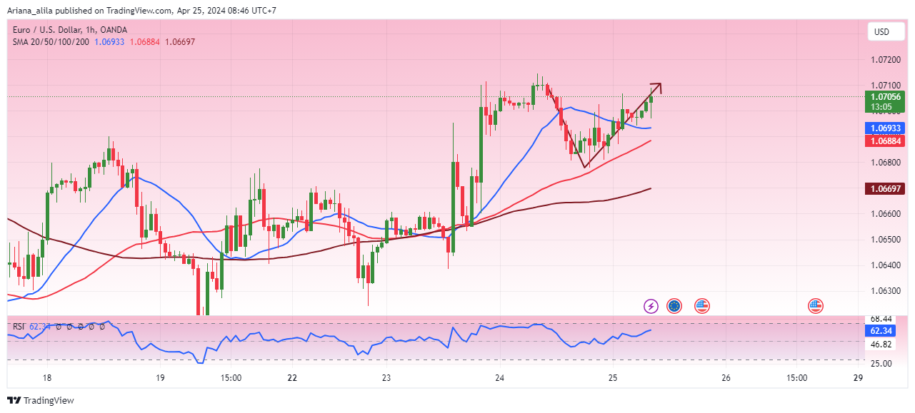 OANDA:EURUSD Chart Image by Ariana_alila