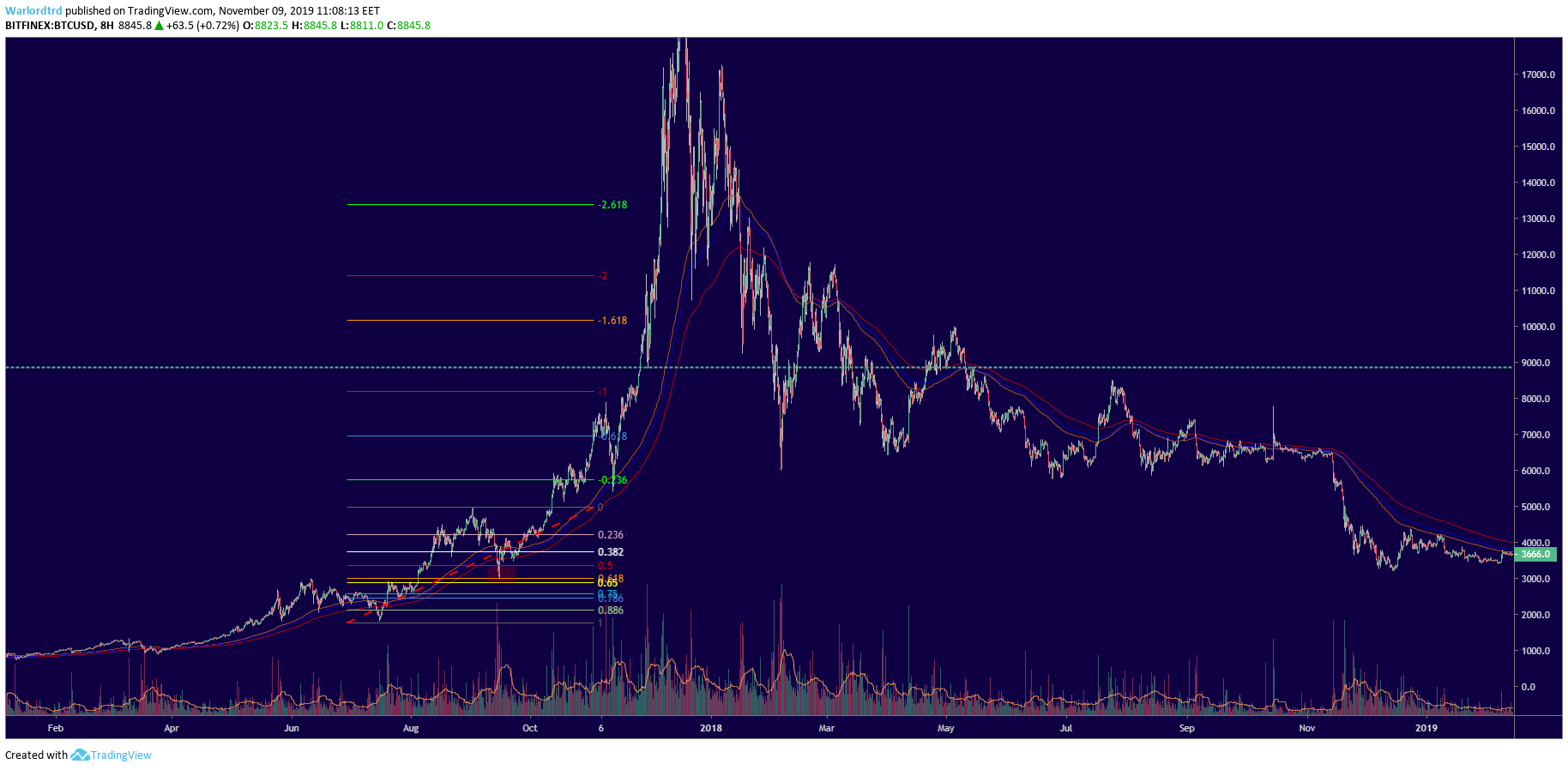  Chart Image