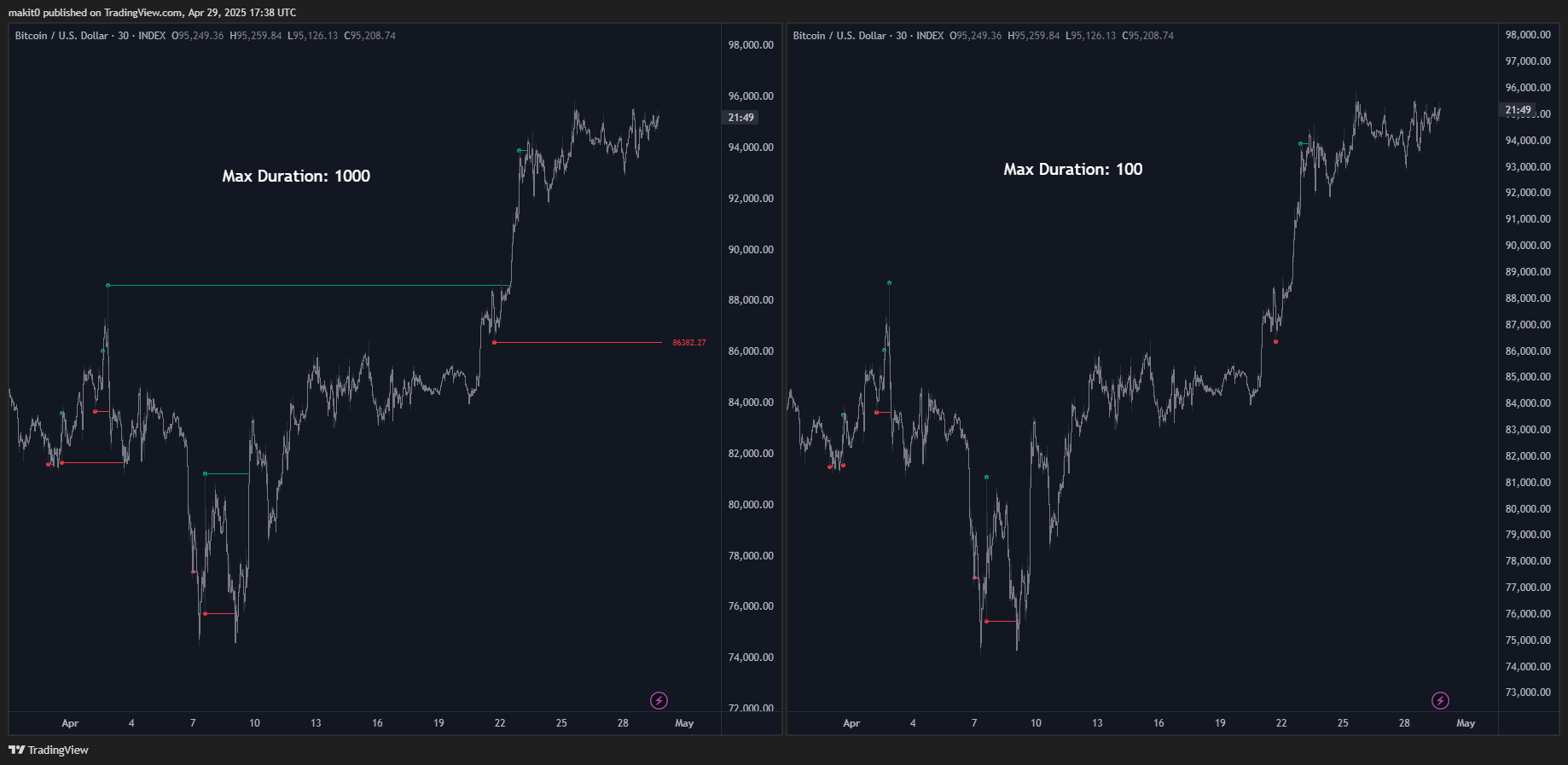 INDEX:BTCUSD Chart Image by makit0