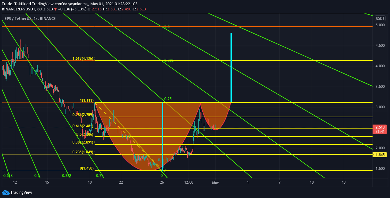  Chart Image