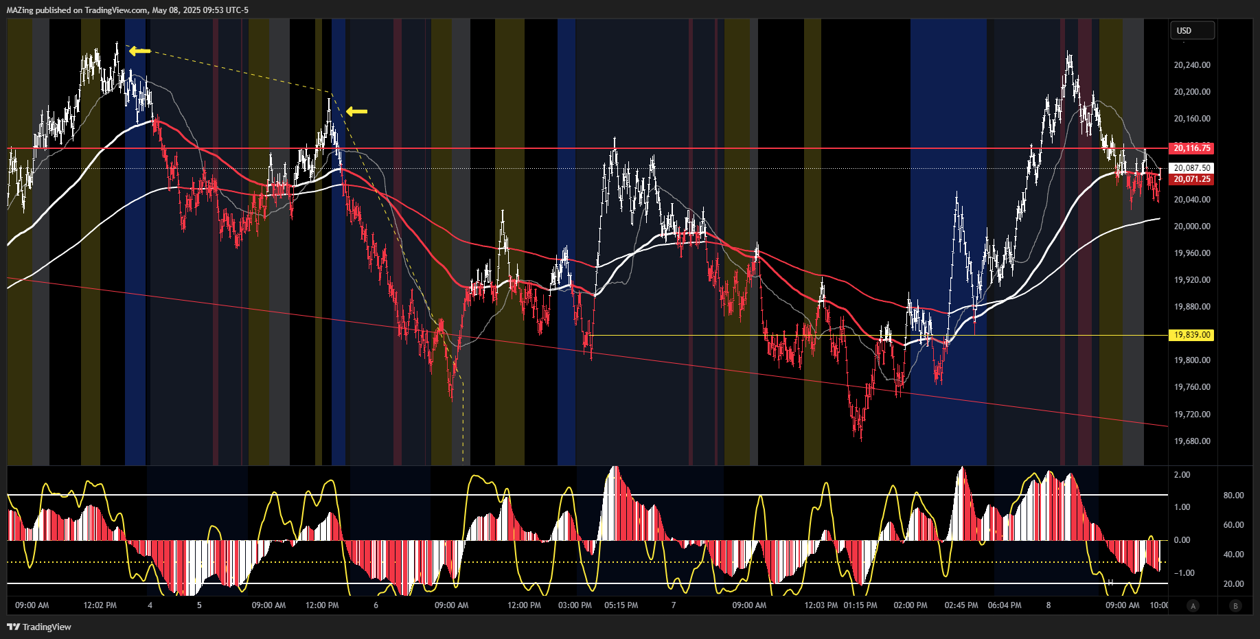 CME_MINI:NQ1! Chart Image by MAZing