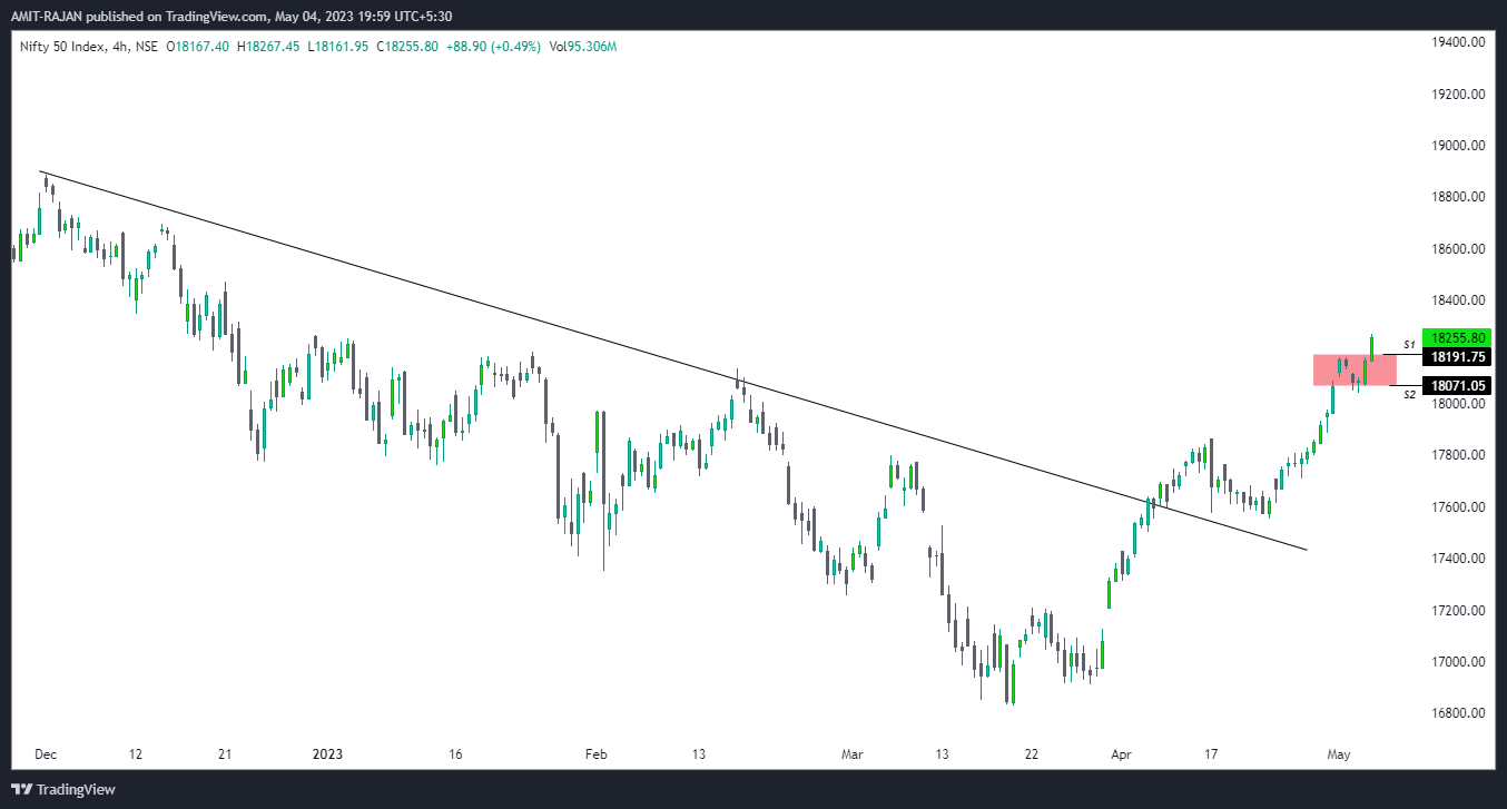 NSE:NIFTY Chart Image by AMIT-RAJAN