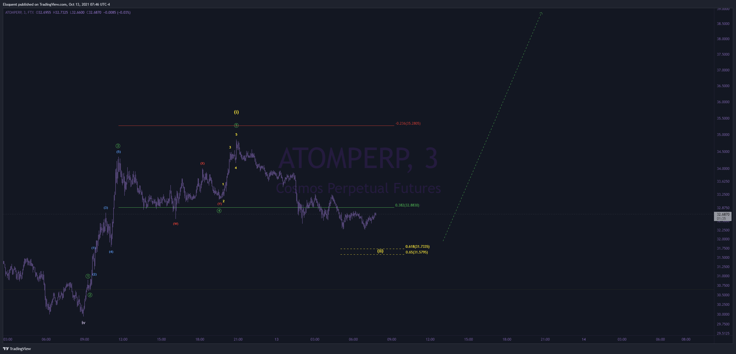  Chart Image by notoriousbids
