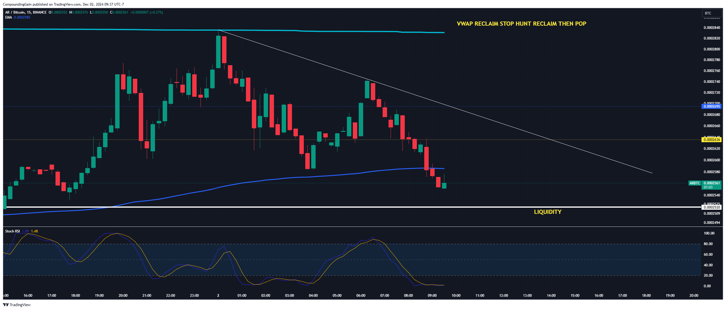 BINANCE:ARBTC Chart Image by CompoundingGain