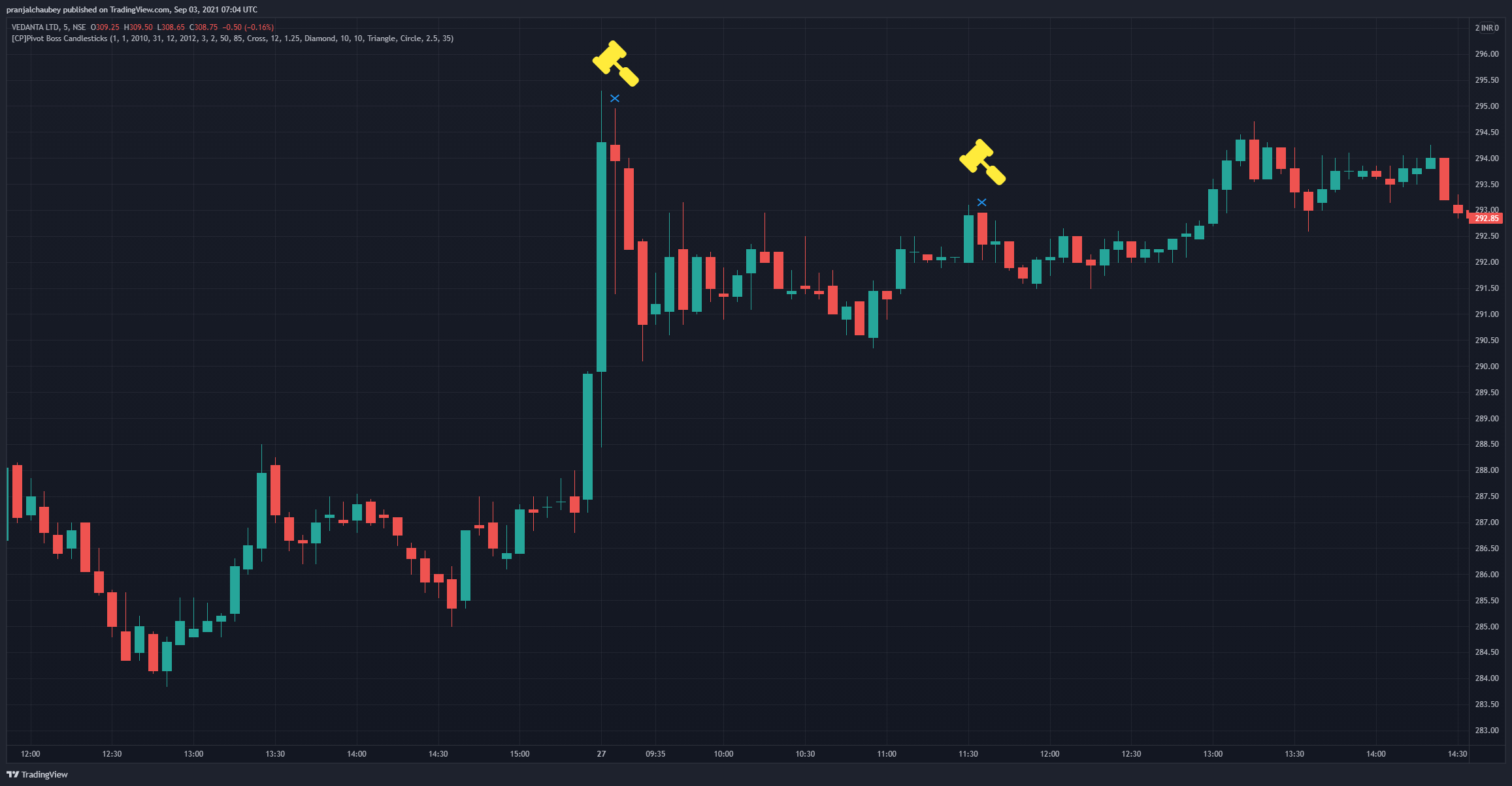  Chart Image