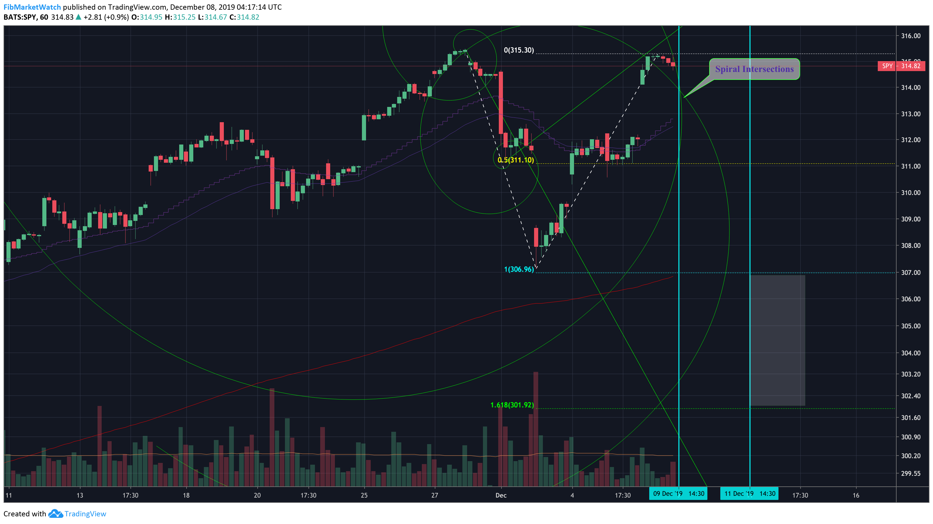  Chart Image
