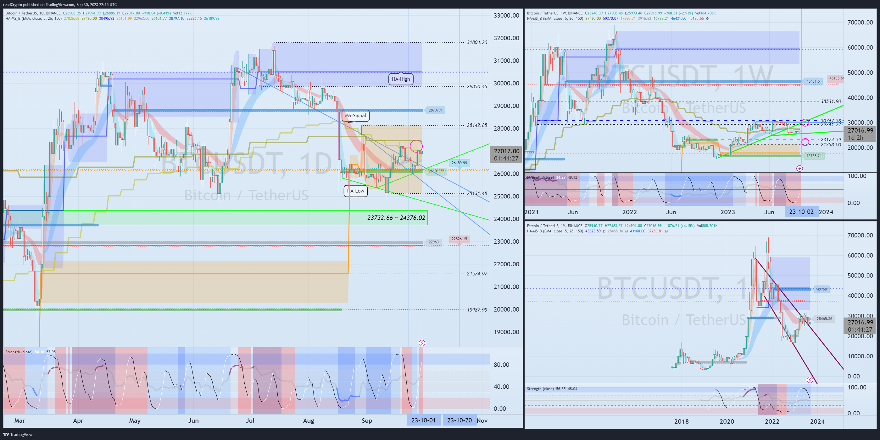 BINANCE:BTCUSDT Chart Image by readCrypto