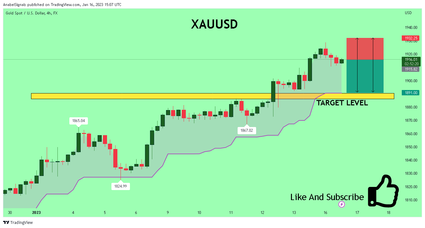 FX:XAUUSD Chart Image by AnabelSignals