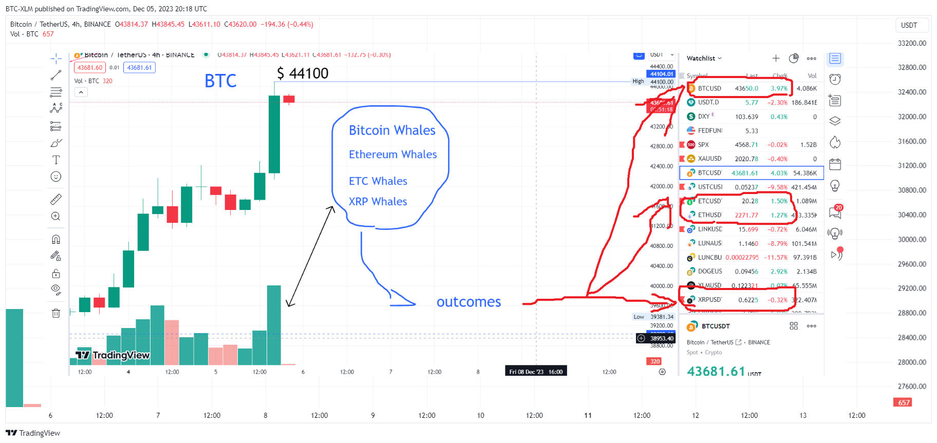 BINANCE:BTCUSDT Chart Image by BTC-XLM