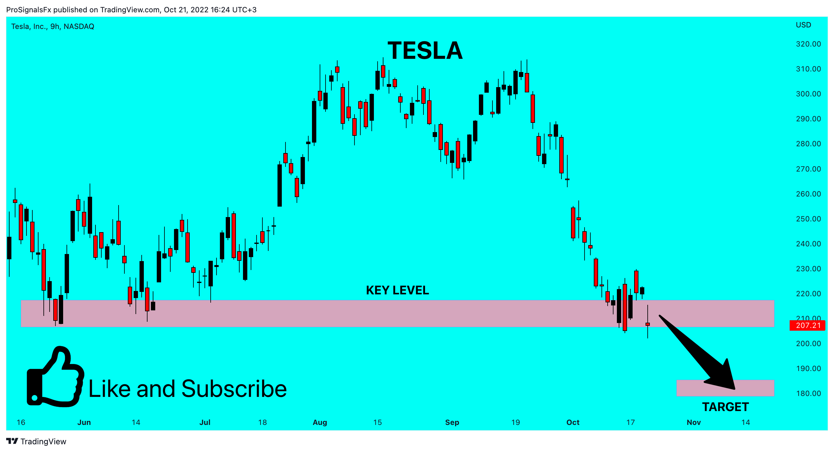 NASDAQ:TSLA Chart Image by ProSignalsFx