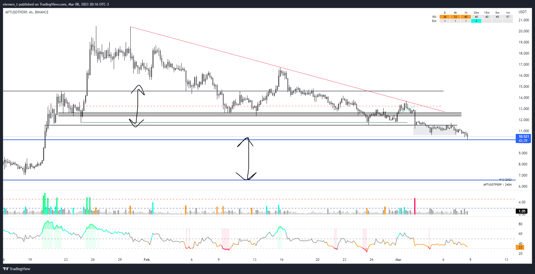 BINANCE:APTUSDTPERP Chart Image by elemen_t