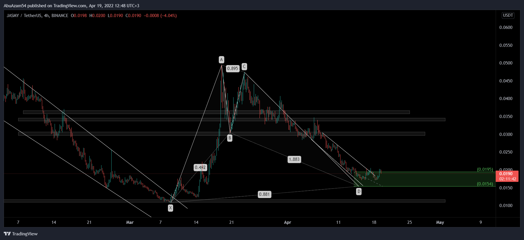 BINANCE:JASMYUSDT Chart Image by AbuAzam54