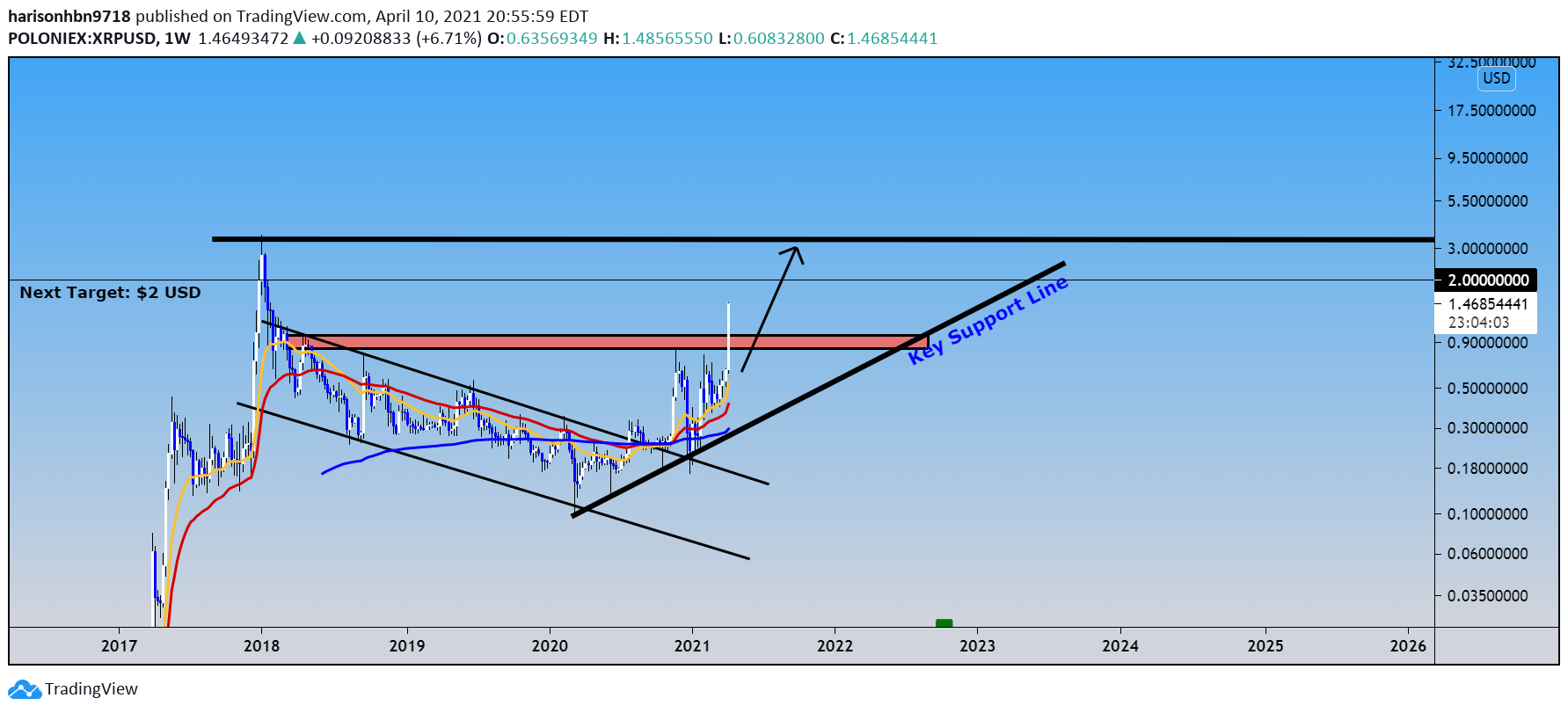  Chart Image