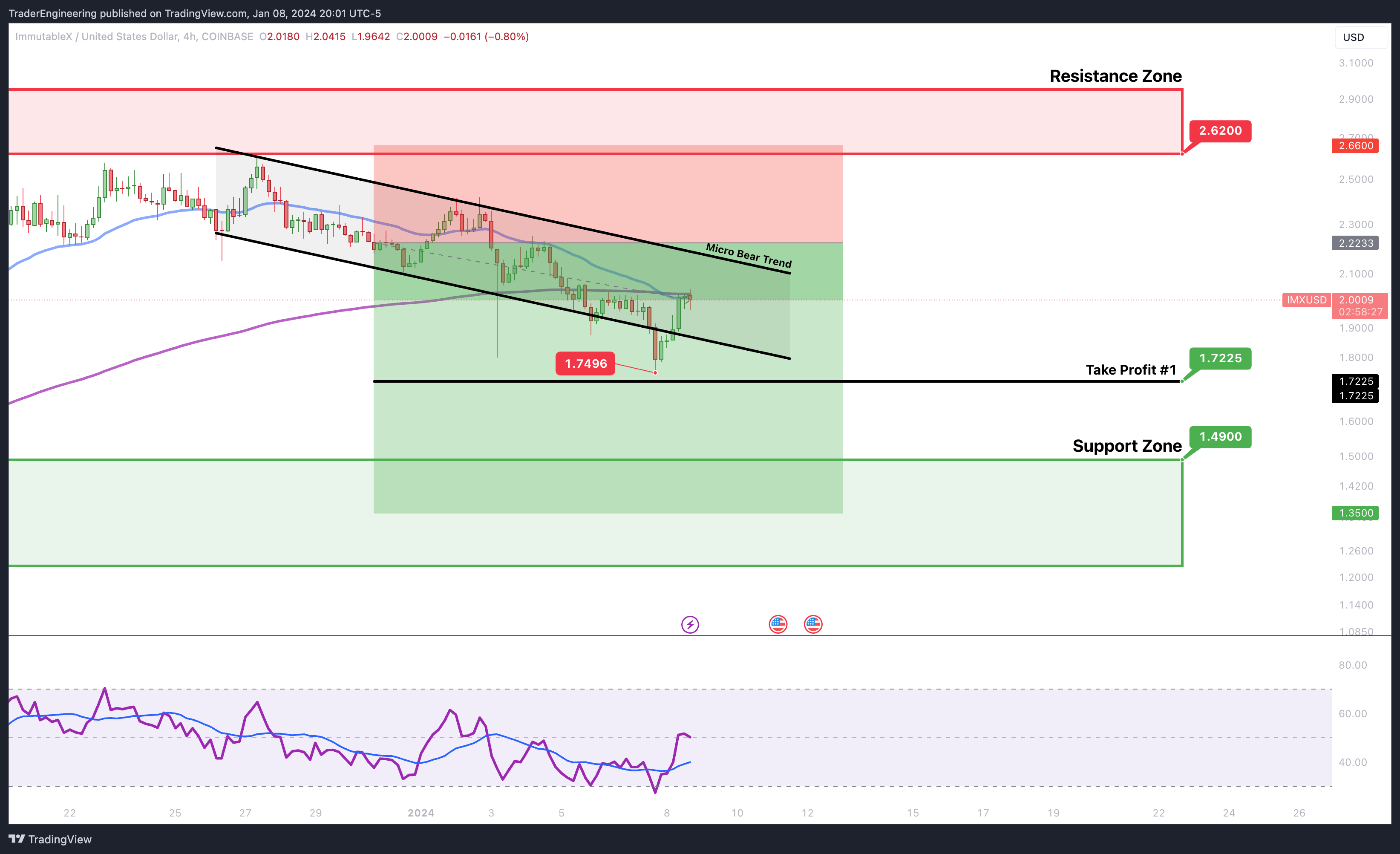 COINBASE:IMXUSD Chart Image by TraderEngineering
