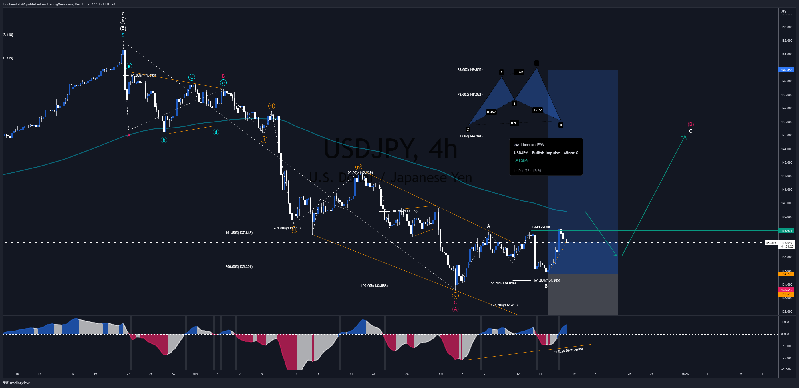 FX_IDC:USDJPY Chart Image by EW4X