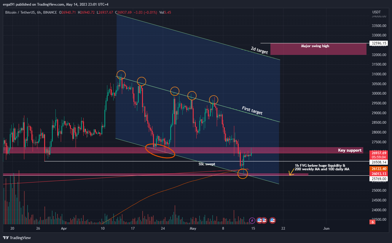 BINANCE:BTCUSDT Chart Image by ergal91