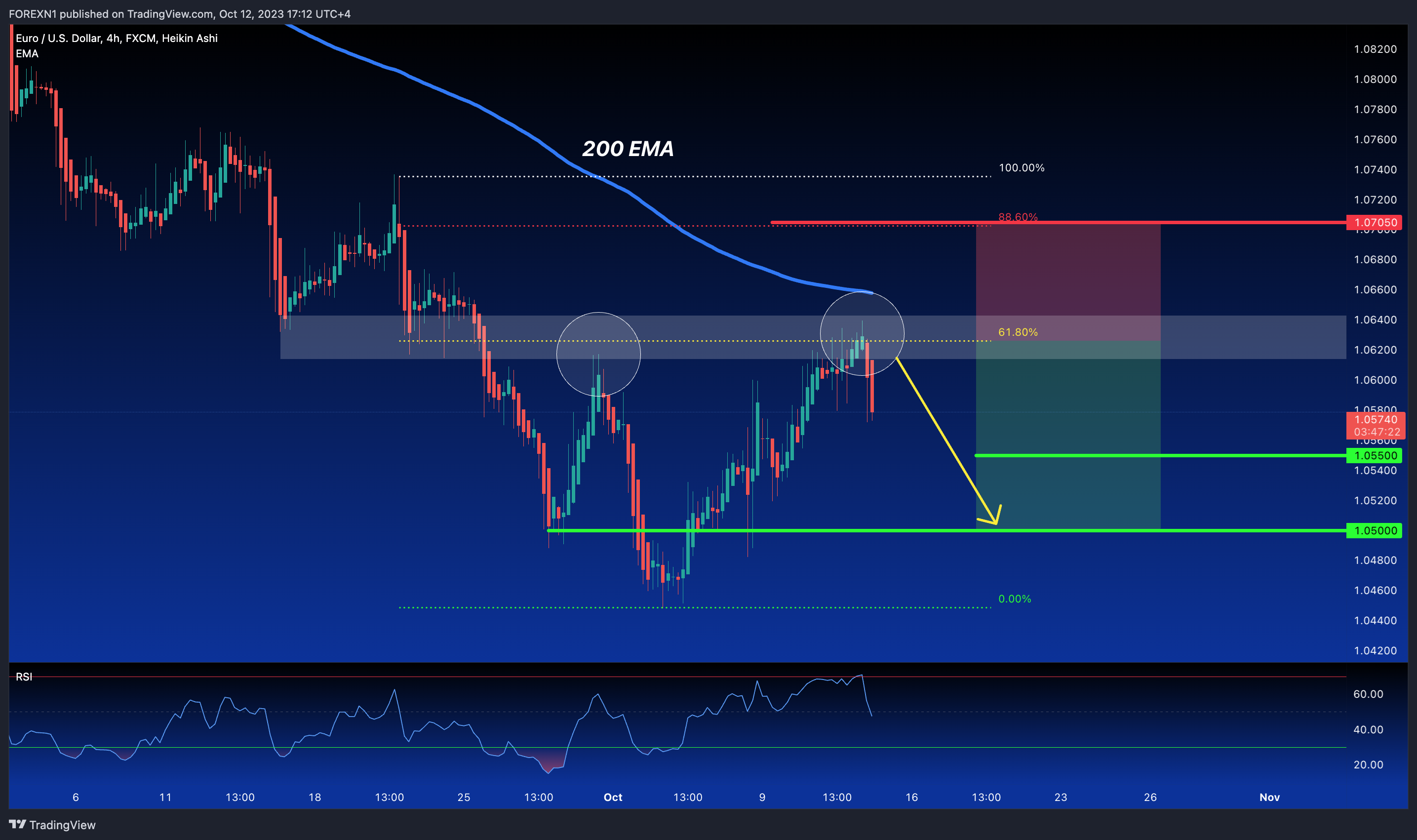 FX:EURUSD Chart Image by FOREXN1