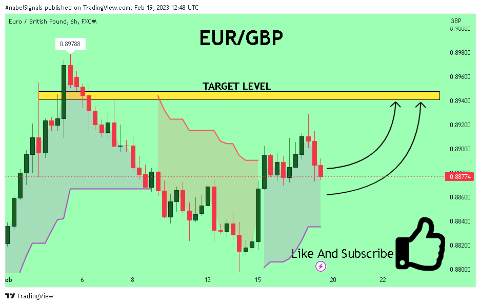 FX:EURGBP Chart Image by AnabelSignals