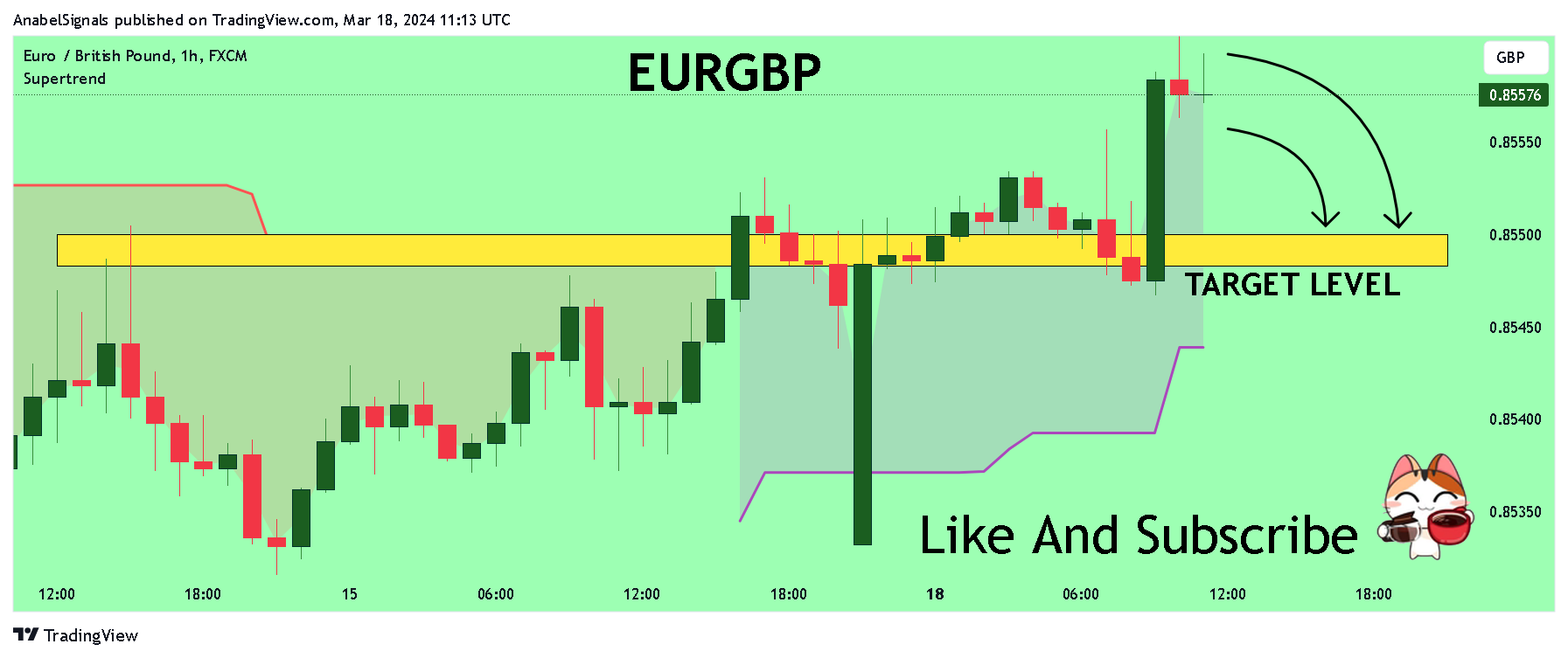 FX:EURGBP Chart Image by AnabelSignals