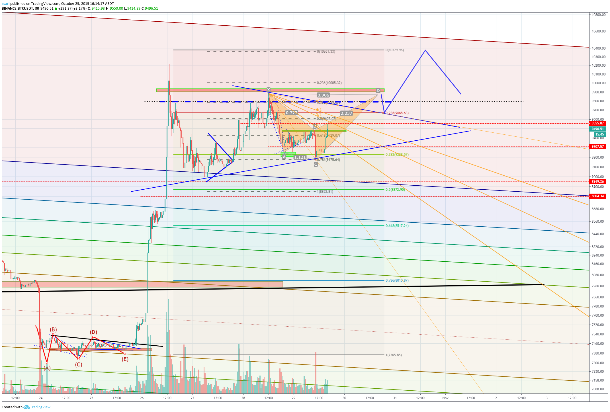  Chart Image