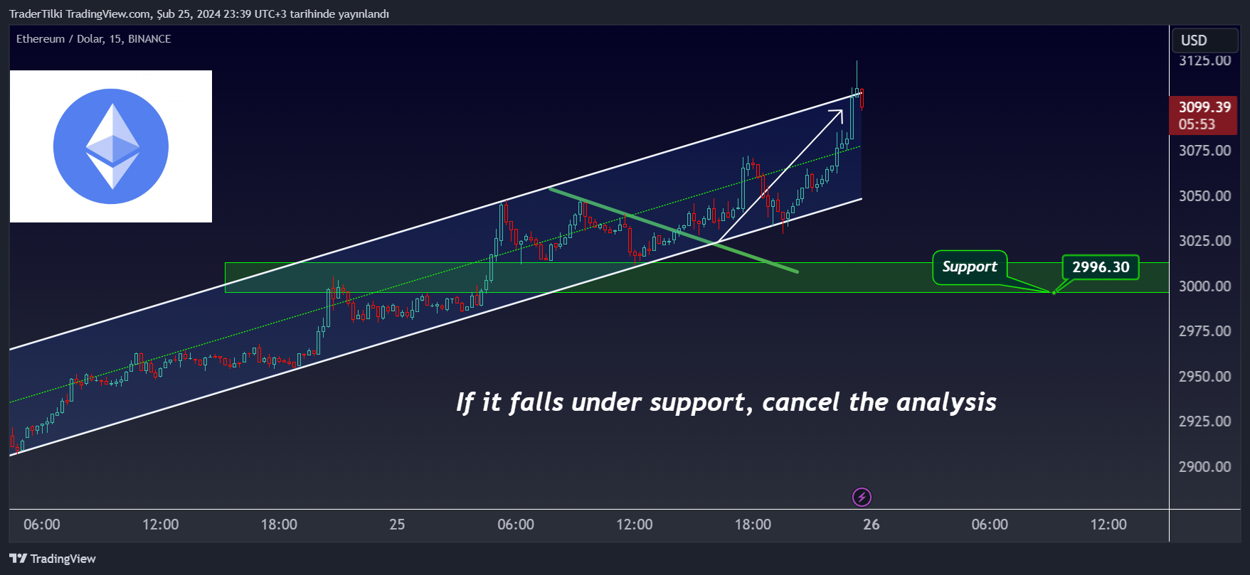 BINANCE:ETHUSD Chart Image by TraderTilki