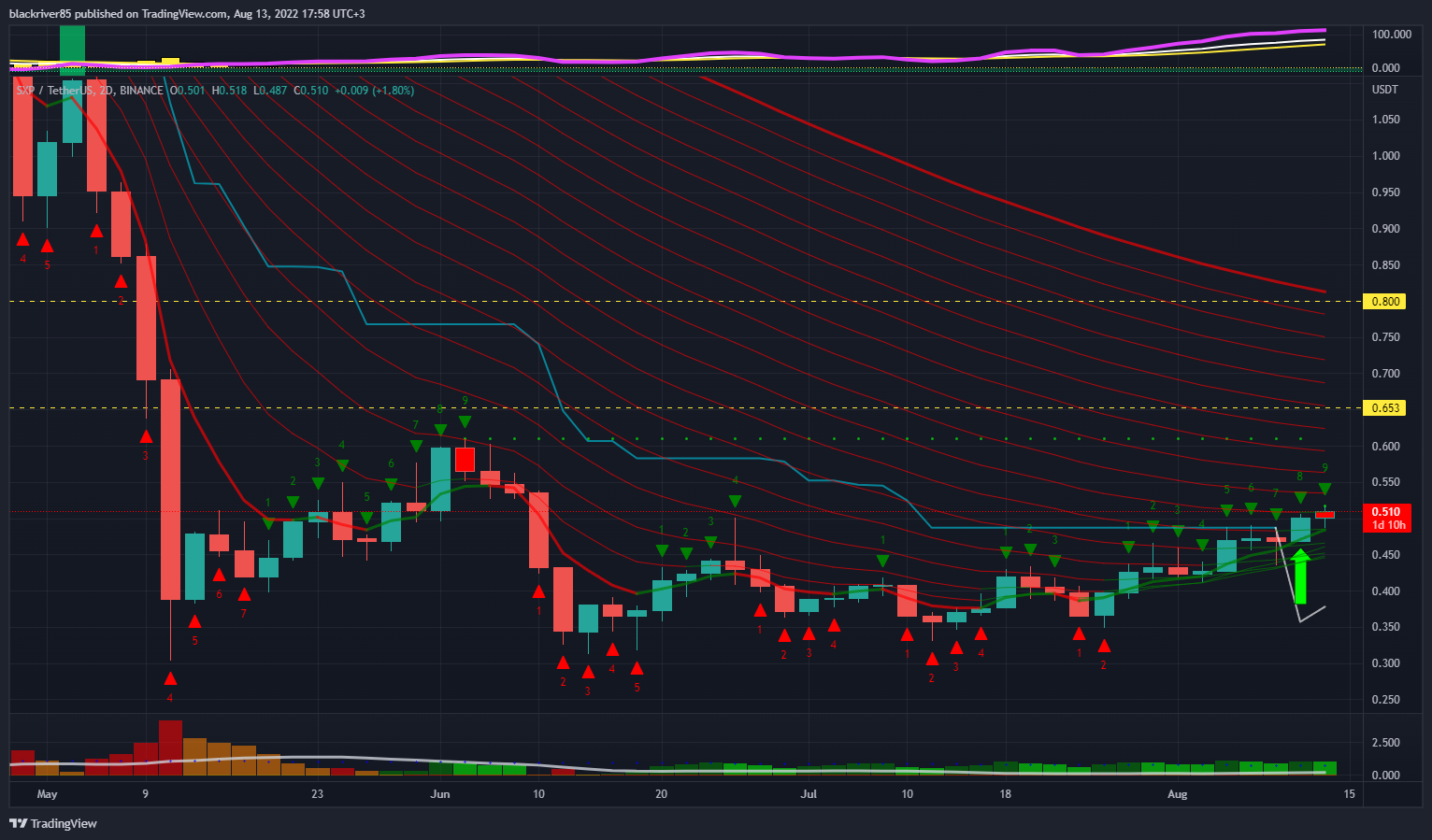 BINANCE:SXPUSDT Chart Image by blackriver85