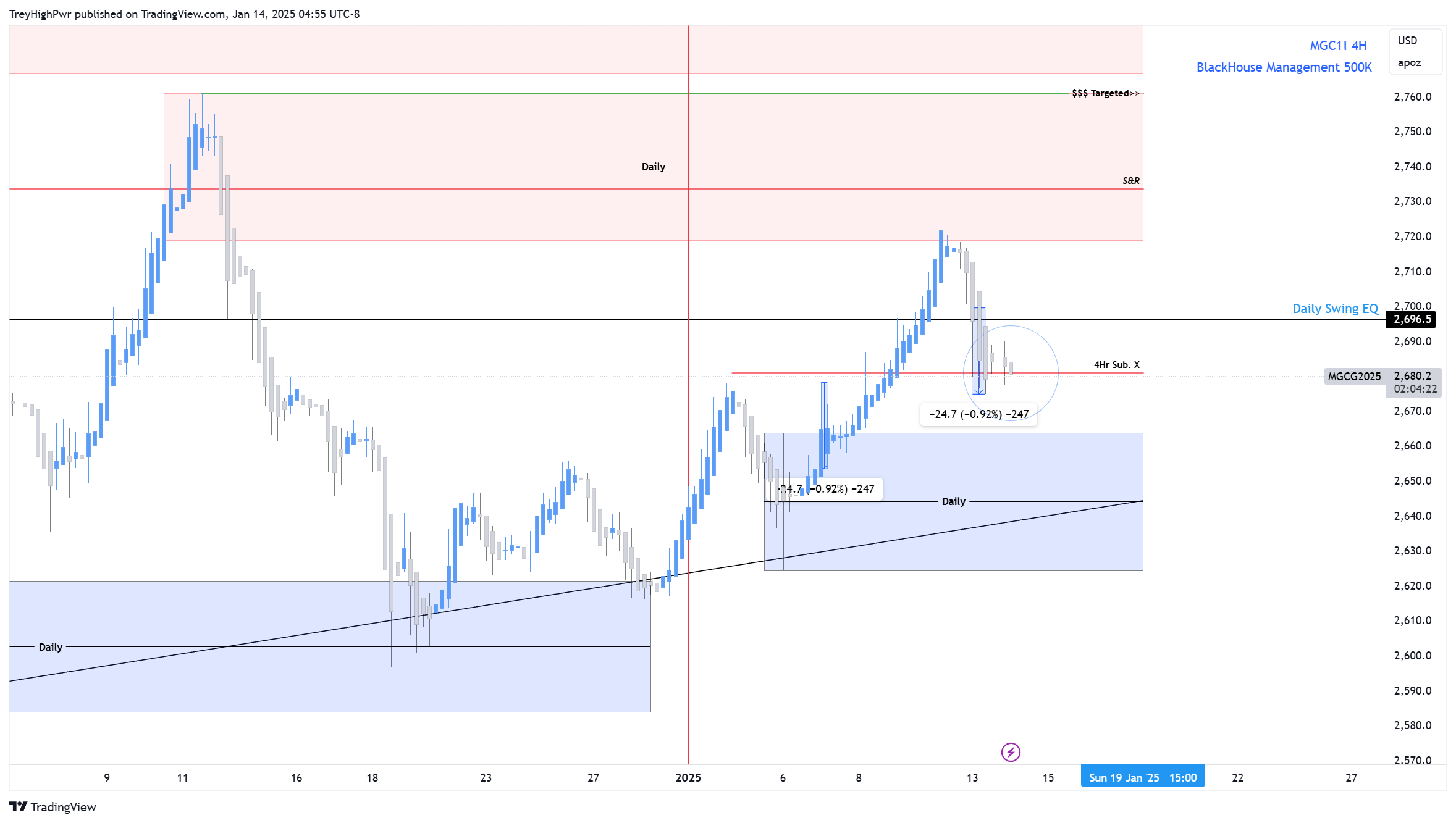 COMEX_MINI:MGC1! Chart Image by TreyHighPwr