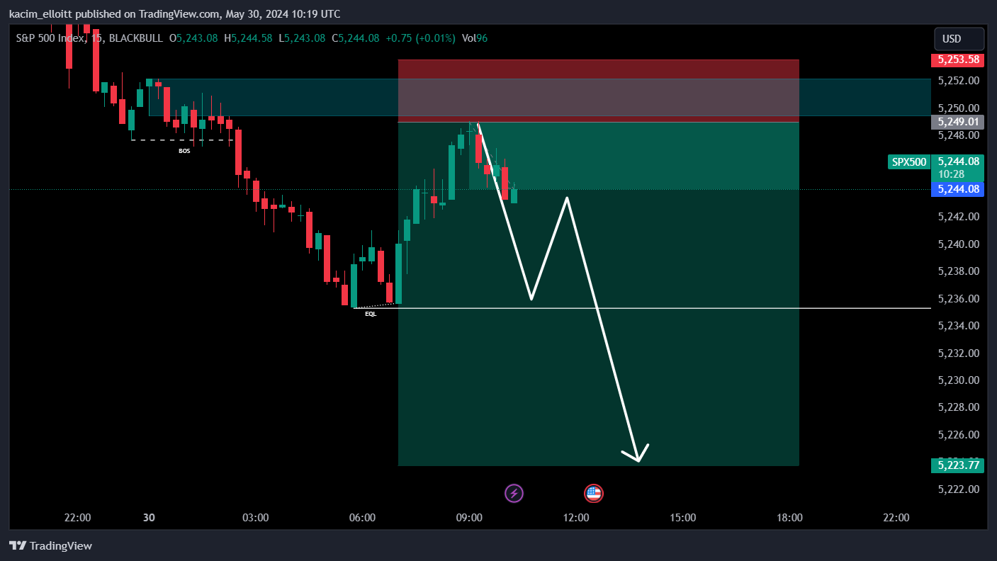 BLACKBULL:SPX500 Chart Image by kacim_elloitt