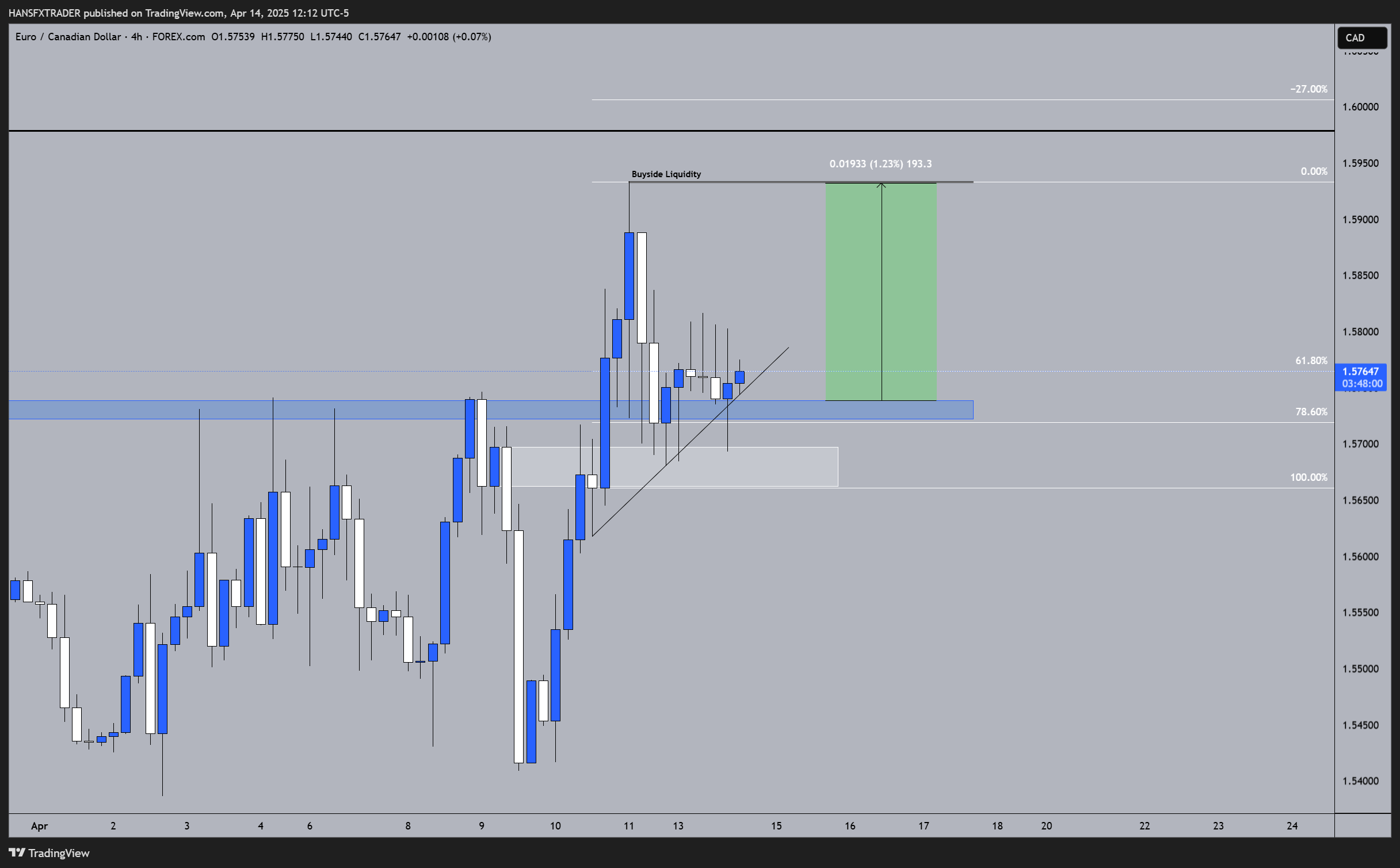 FOREXCOM:EURCAD Chart Image by HANSFXTRADER