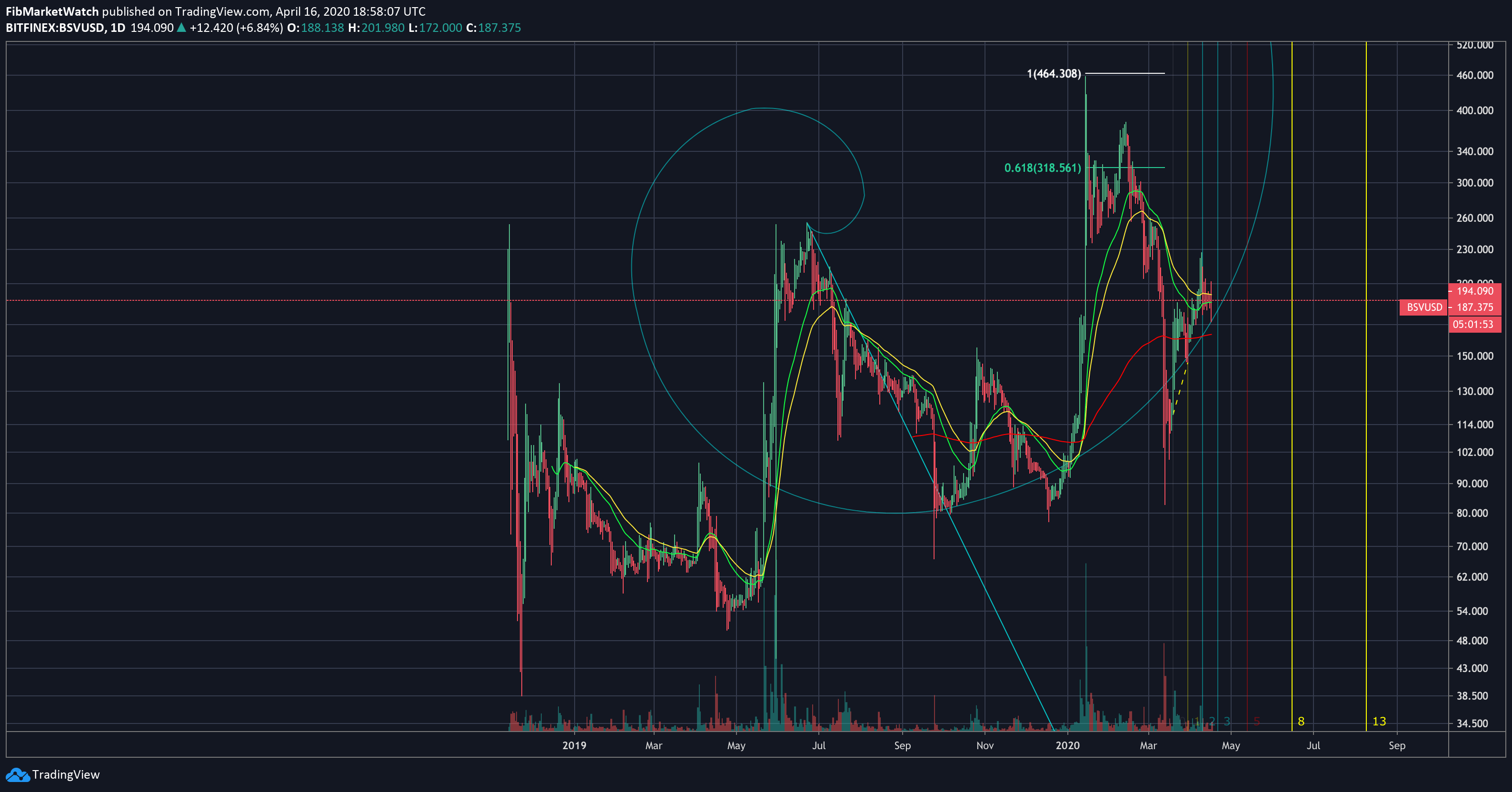  Chart Image