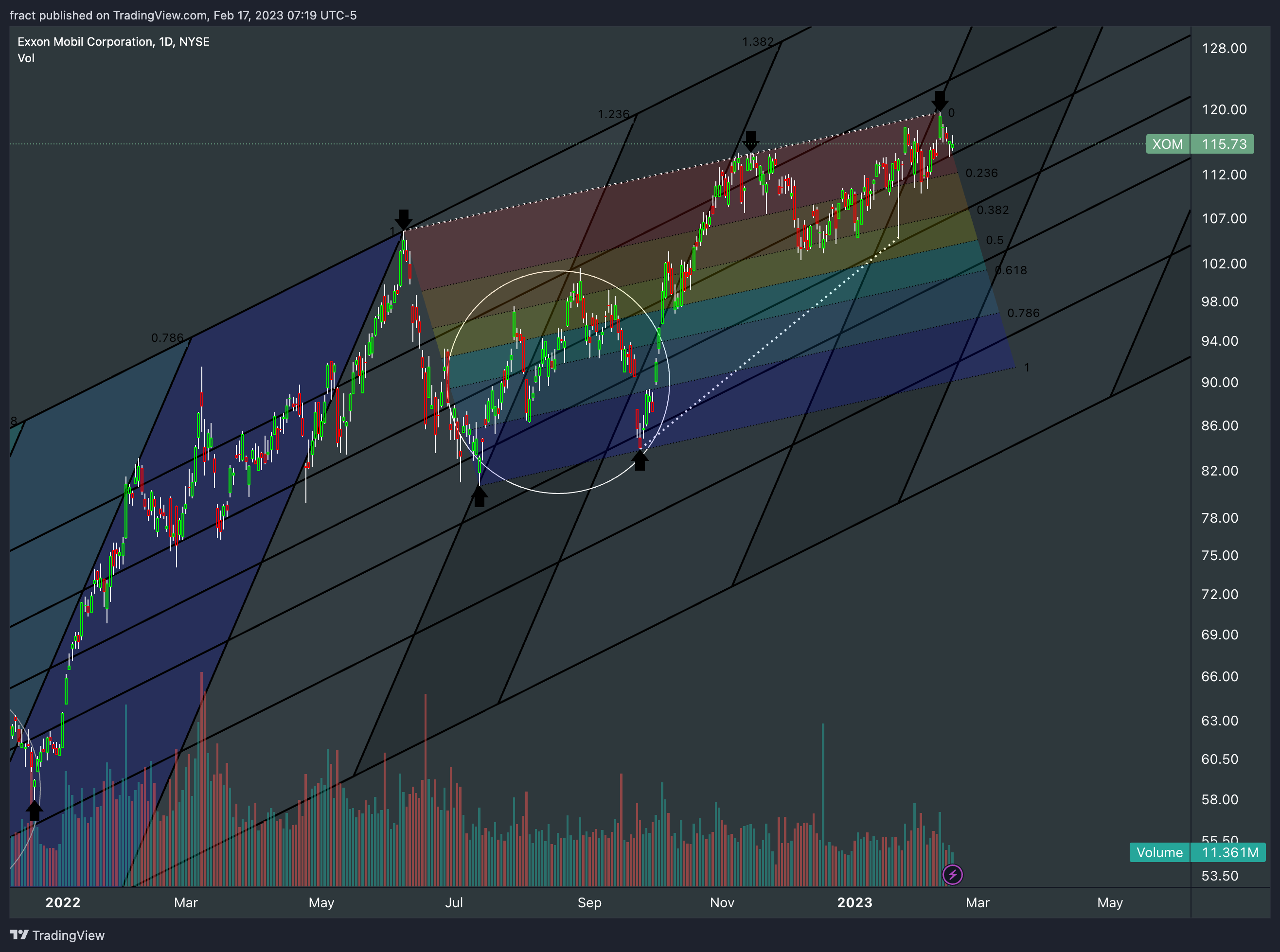 NYSE:XOM Chart Image by fract