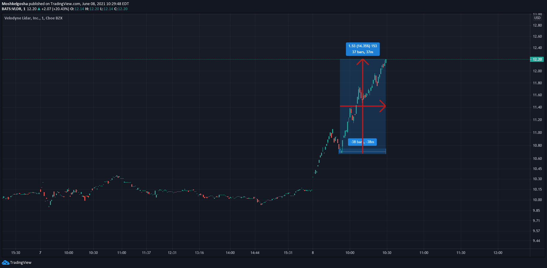  Chart Image